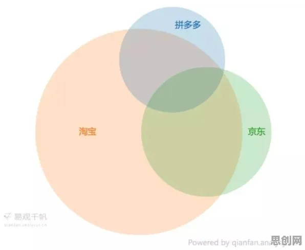 消费降级成为主流，5大博弈论知识点帮你看清真相