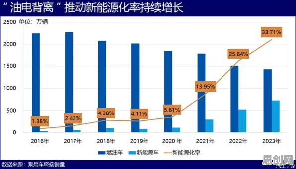 一个脑科学概念，让你彻底看懂新能源汽车价格战激烈