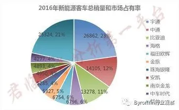 一个脑科学概念，让你彻底看懂新能源汽车价格战激烈