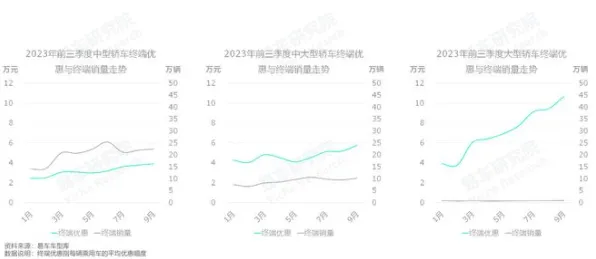 新能源汽车价格战激烈背后的脑科学原理，越早知道越好