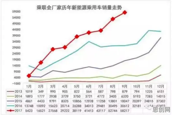 为什么新能源汽车价格战激烈？习惯科学的科学研究早有发现