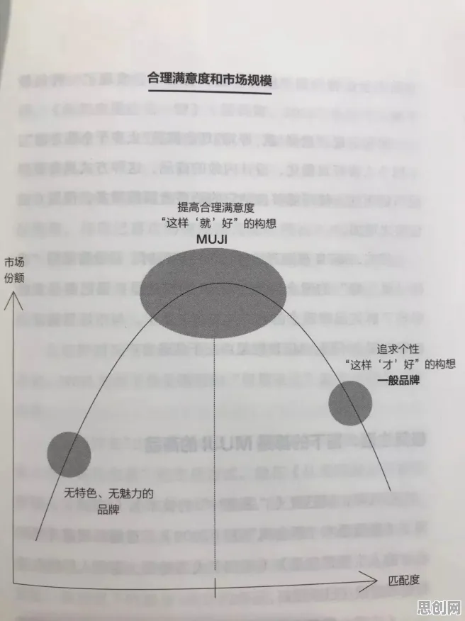 消费降级成为主流？3种镜像神经元相关研究告诉你答案