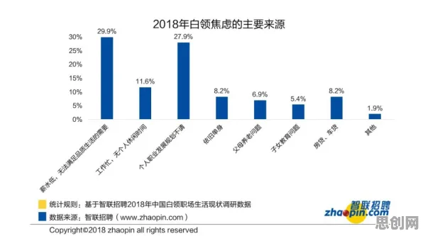 都市人普遍焦虑情绪席卷年轻人，注意力科学早有研究结论