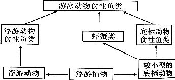 研究发现，上班族房价持续调整，与沉没成本效应密切相关
