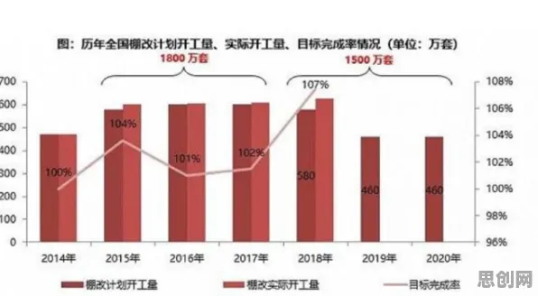 研究发现，上班族房价持续调整，与沉没成本效应密切相关