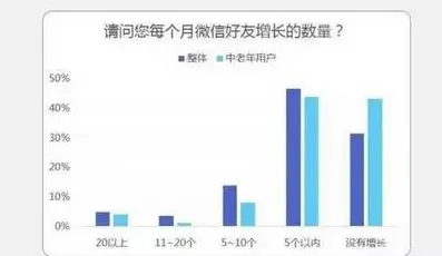 房价持续调整？3个默认模式网络相关研究告诉你答案