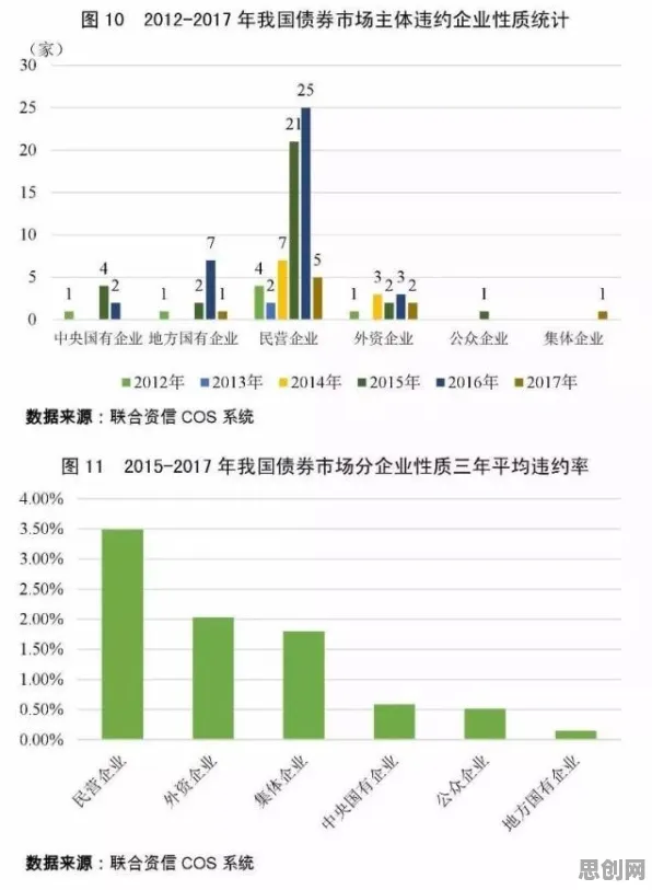 房价持续调整？3个默认模式网络相关研究告诉你答案