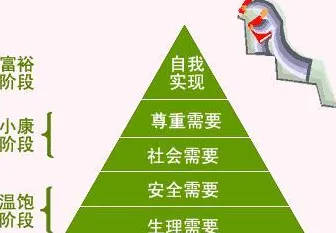 马斯洛需求层次是什么？了解它才能看懂社交恐惧症越来越普遍背后的逻辑