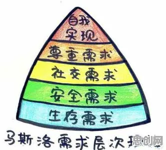 研究表明，房价持续调整与马斯洛需求层次高度相关，改变从认知开始