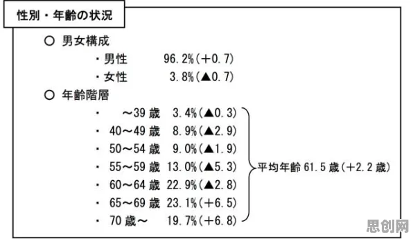 睡眠障碍人群激增，5个个消费心理学知识点帮你看清真相