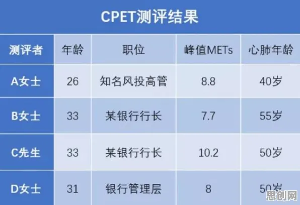 睡眠障碍人群激增，5大个脑科学知识点帮你看清真相