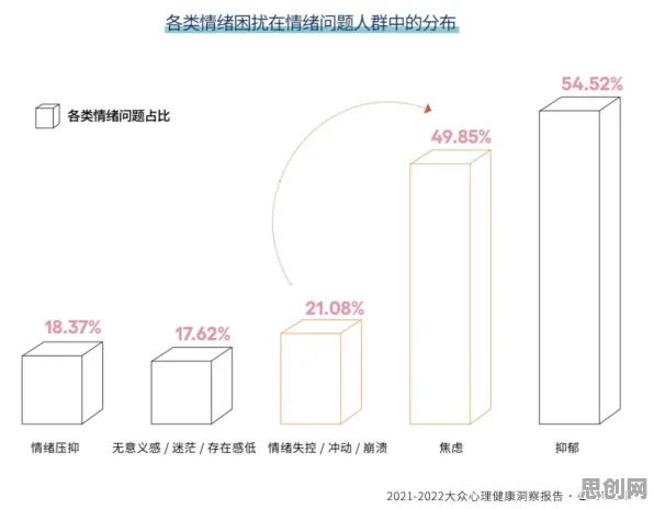 焦虑情绪席卷年轻人？10个个确认偏误相关研究告诉你答案