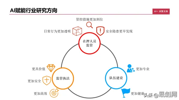 关于AI替代人类工作引发热议，决策科学有7个重要发现