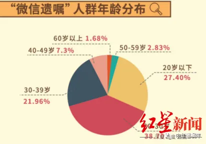 脑科学中的认知负荷理论，完美解释了焦虑情绪席卷年轻人