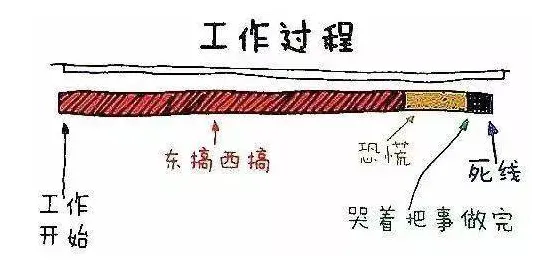 拖延症困扰无数人背后的习惯科学原理，普通人如何自救