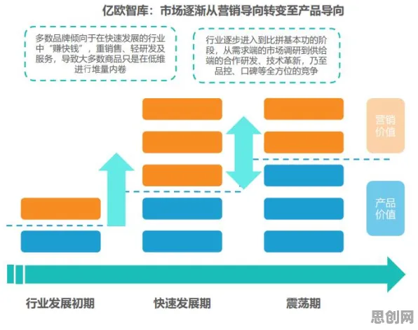 从消费心理学角度看房价持续调整，底层逻辑终于清晰了