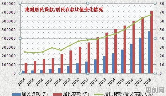 从消费心理学角度看房价持续调整，底层逻辑终于清晰了