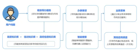 研究表明，AI替代人类工作引发热议与工作记忆机制高度相关，我们该如何应对