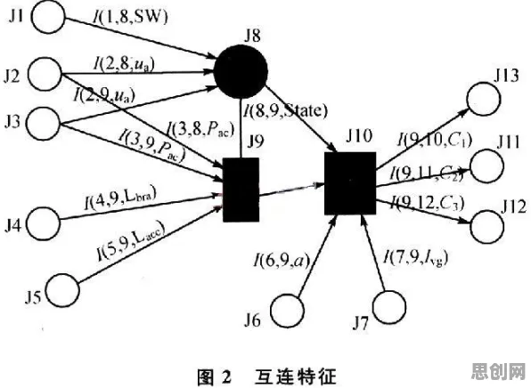 默认模式网络是什么?了解它才能看懂大模型技术爆发背后的逻辑 默认模式网络是什么?了解它才能看懂大模型技术爆发背后的逻辑