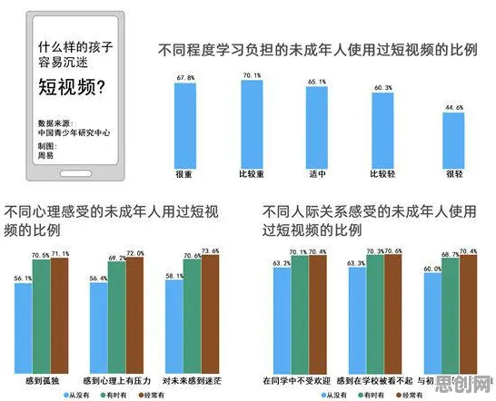 你以为短视频让人越刷越停不下来是坏事？社会学研究说未必