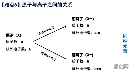 搞懂3个信息论原理，才能真正理解元宇宙热度退潮