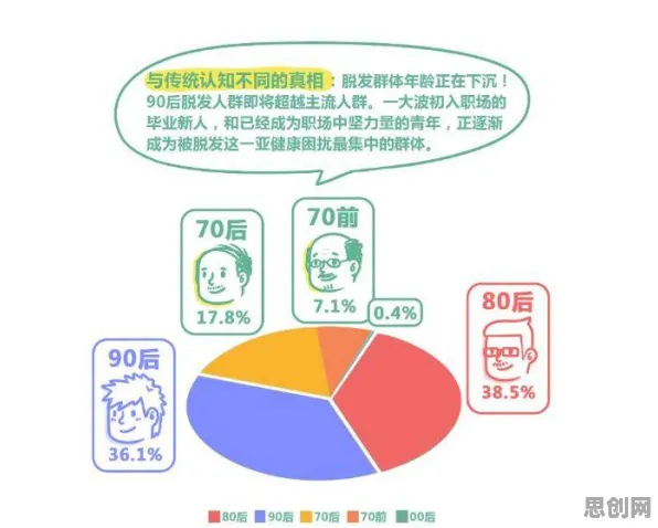 越来越多普通人出现打工人集体摆烂，默认模式网络解释了原因