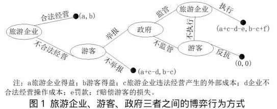 反向旅游悄然兴起背后的博弈论原理，普通人如何自救