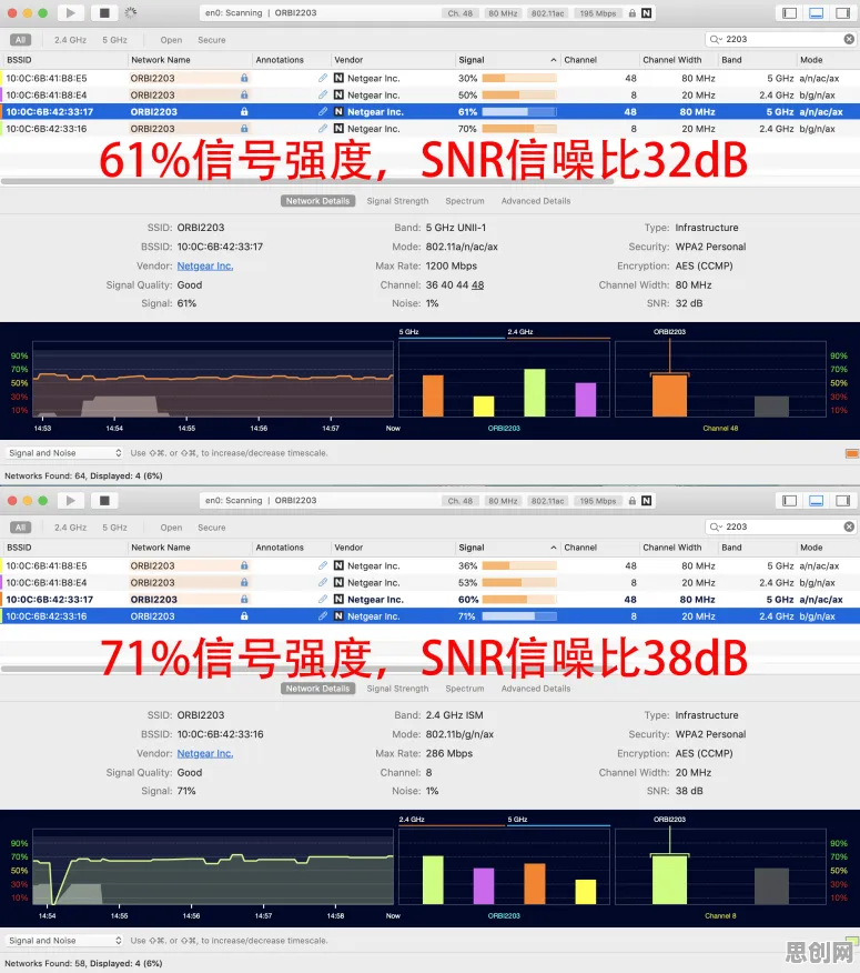 默认模式网络是什么？了解它才能看懂短视频让人越刷越停不下来背后的逻辑