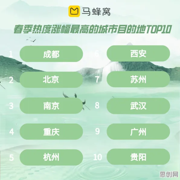 研究发现，年轻人反向旅游悄然兴起，与默认模式网络密切相关