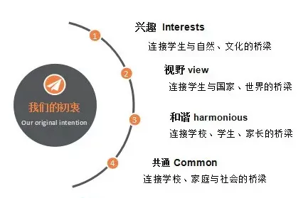 研究发现，年轻人反向旅游悄然兴起，与默认模式网络密切相关
