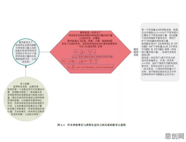 搭子文化席卷年轻人？5大个默认模式网络相关研究告诉你答案