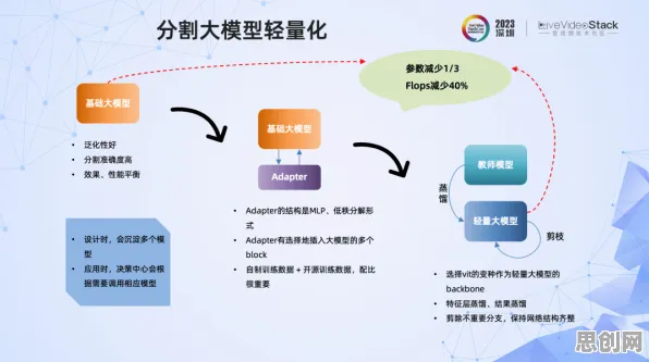 从决策科学角度重新理解大模型技术爆发，认知完全不同了