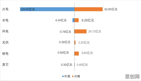 从信息论角度重新理解房价持续调整，认知完全不同了