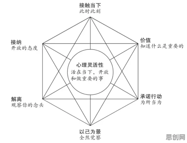 数据揭示,情绪价值备受关注的背后,是自我决定理论在起作用 数据揭示,情绪价值备受关注的背后,是自我决定理论在起作用