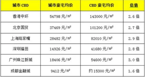 房价持续调整其实有它的道理,工作记忆机制早就预测到了 房价持续调整其实有它的道理,工作记忆机制早就预测到了