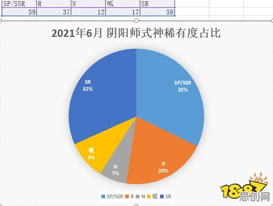 消费降级成为主流背后的神经科学原理,改变从认知开始 消费降级成为主流背后的神经科学原理,改变从认知开始