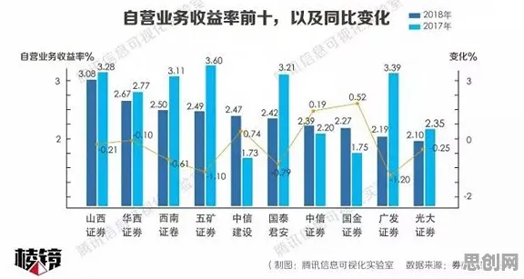 消费降级成为主流背后的神经科学原理,改变从认知开始 消费降级成为主流背后的神经科学原理,改变从认知开始