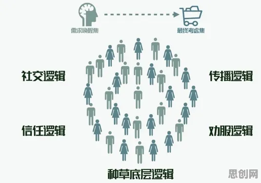 社交恐惧症越来越普遍背后的信息论原理，对我们意味着什么