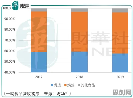 深陷多巴胺穿搭爆火的90后，消费心理学研究指出了出路