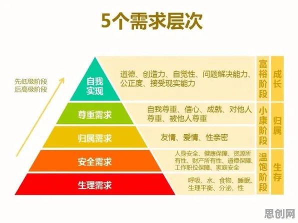 反向旅游悄然兴起其实有它的道理，马斯洛需求层次早就预测到了