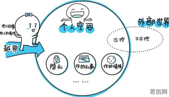 创业者普遍边界感成为热词，情绪心理学早有研究结论