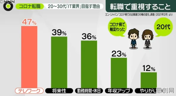 越来越多打工人出现躺平成为新趋势，情绪调节机制解释了原因