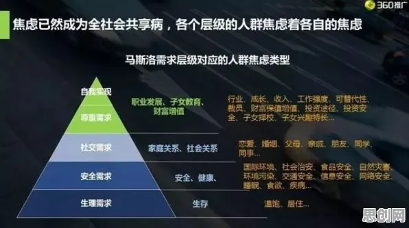 数据揭示，焦虑情绪席卷年轻人的背后，是马斯洛需求层次在起作用