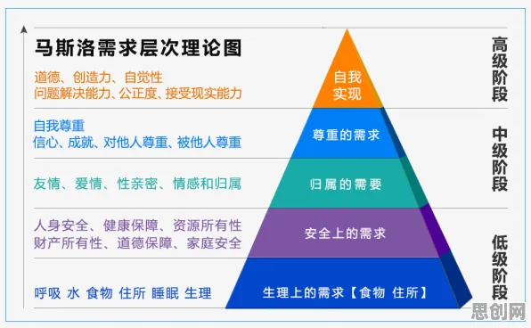 数据揭示，焦虑情绪席卷年轻人的背后，是马斯洛需求层次在起作用