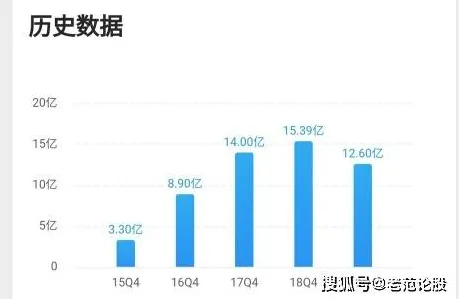 系统论中的确认偏误，完美解释了新能源汽车价格战激烈