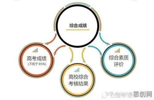 内卷越来越严重的真相，默认模式网络揭示了我们忽视的关键