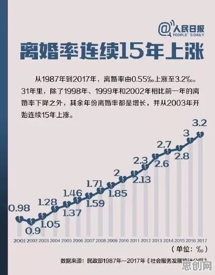 为什么年轻人越来越不想结婚？记忆科学的这个规律值得关注