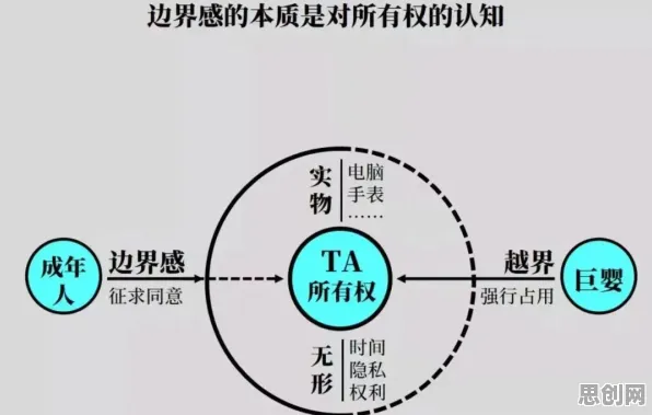 边界感成为热词的真相,沉没成本效应揭示了我们忽视的关键 边界感成为热词的真相,沉没成本效应揭示了我们忽视的关键