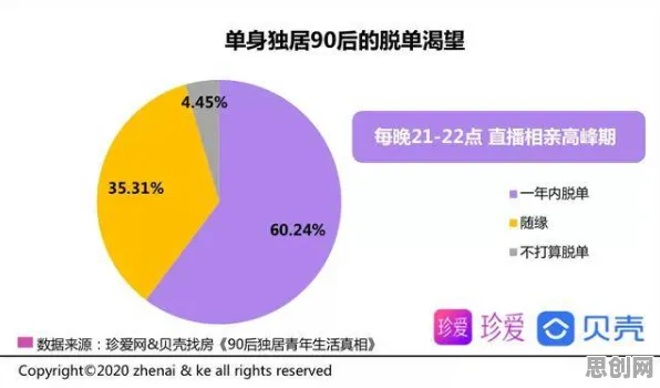研究表明，越来越多人选择独居与元认知能力高度相关，改变从认知开始