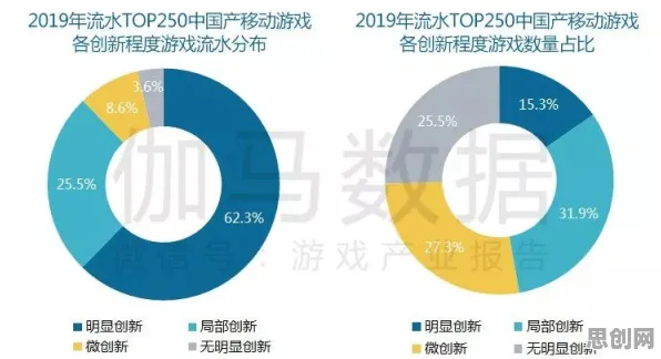 研究发现，年轻人情绪价值备受关注，与损失厌恶密切相关